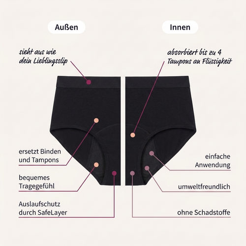 Softberrys Periodenunterwäsche